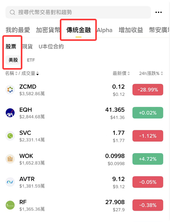 0xcocoCN's tweet photo. 币安今天上线美股和 ETF 交易了，我觉得最值得说的，不是币安又多了一个交易品类。

而是它把普通用户接触美股的路径变短了。之前想玩美股，又是开卡、又是券商、换汇、入金、还要在几个 App 之间来回切。现在美股、ETF、BTC、BNB、稳定币，都开始进入同一个币安账户。

我个人理解这大概就是一姐说的从 3 亿用户走向 30 亿用户的金融基建第一步：把复杂的金融服务，做成普通人更容易使用的入口。

大家可以先把APP升级到最新版本，苹果是3.15.0，安卓是3.15.7，然后切换到繁体中文，再清除缓存，重新进入就可以看到了，玩起来～