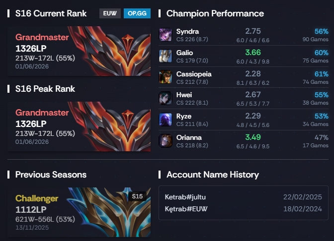 ketrab_lol's tweet photo. Midlaner LFT

VODs from Winter/Spring tryouts and my improvement spreadsheet available upon request

References: @Jactroll @Pavelov_ 

I'm a hardworking and dedicated person that wants to compete and improve

Discord: ket_rab

Likes &amp; retweets appreciated <3 https://t.co/HxqDJWNwgO