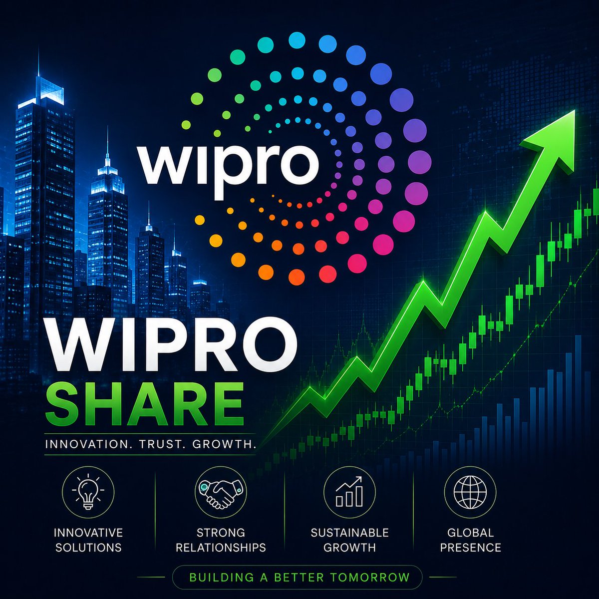 Aggarwalpar7779's tweet photo. 🚨 WIPRO MAKES A BIG MOVE! 🚨
Wipro to acquire an additional 20% stake in Aggne Global for $28.5 million, strengthening its presence in the insurance technology sector.
While the market watches short-term price moves, Wipro continues to invest in long-term growth. 🔥📈🚀 https://t.co/hN2YIDwJMs