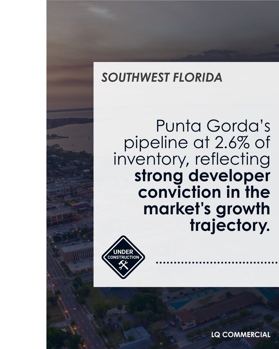 LQCommercialSWF's tweet photo. Southwest Florida Retail Stays Tight 
Affluent demographics, limited land, and durable demand keep SWFL retail performing. 

Read the full 1Q26 report at https://t.co/oaaqheIAHy.

#CRE #Retail #SouthwestFlorida #SWFL #Naples #FortMyers #PuntaGorda #LQCommercial #LQCRE https://t.co/FgdoUV83zA