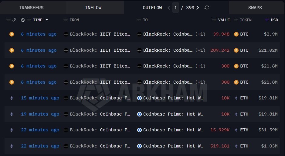 tochiksss's tweet photo. @BlackRock don carry 929 BTC and 36,449 ETH put for Coinbase. E be like say dem go still carry more put. This one be say something wan happen be that oo 👀

Shey dem dey plan sell out? Na that one we never sure of oo 

#Bitcoin #Ethereum #CryptoNews #BybitAfrica #BinanceAfrica https://t.co/FGlNiidayS