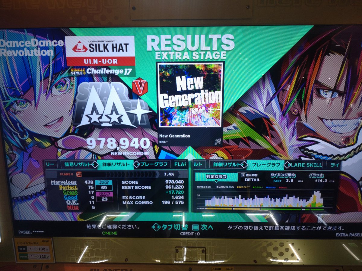 uoru_ui's tweet photo. 今日のDDR
ONYX鬼EX！
これで17EX、31曲目！
久々にスキル上がった✨
スノガラ芸人になりつつある、いい加減EXさせて🥺
コンプリート鳥、だいぶ高速譜面も出来るようになってきたのでは？🤔
この前にパフェ65とかあったからEXも
ニュージェネもラスト踏めた！
今の踏み方にして高速克服しつつあるな☺️ https://t.co/dYvpLbmMxB