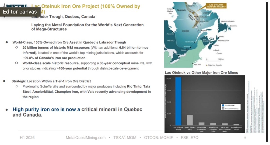 peterepstein2's tweet photo. New on MetalQuest Mining $MQM.v $MQMIF #ringoffire #Quebec #Ontario #Canada #criticalmaterials @MQmining This C$10M co. has huge, high-purity #ironore proj. + several other valuable assets/opportunities. A strong strategic partner would be a game-changer! https://t.co/L5IafZ92eX https://t.co/foVDlVlmvS