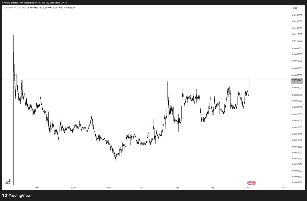 AwareifyCrypto's tweet photo. $JCT priming as it was supposed to https://t.co/9IZpnUi5Eq