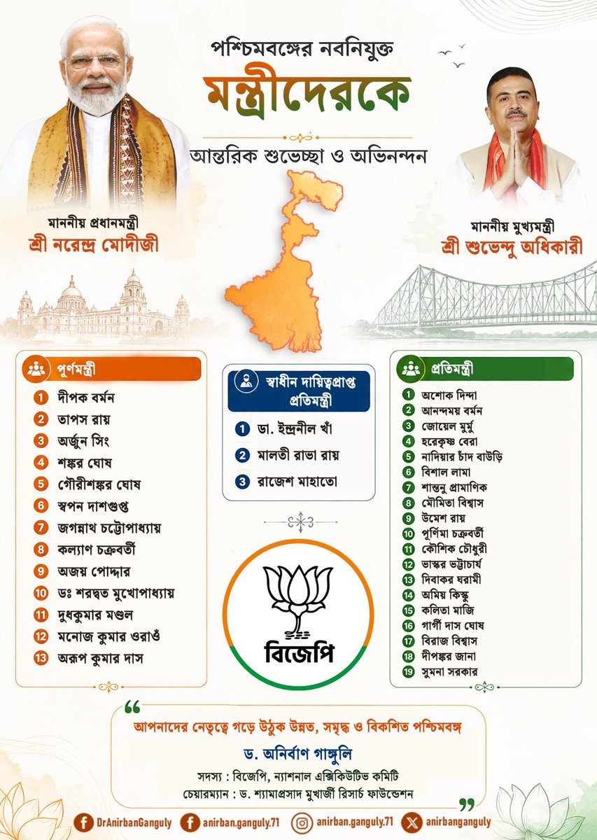 anirbanganguly's tweet photo. Heartiest congratulations to all newly inducted Ministers of the Council of Ministers of the BJP Govt of #WestBengal.  As “Team Resurgent West Bengal”, I am certain that  you will lead our state to new heights of development, prosperity and stability, eventually making it a powerful engine for realising PM Modi’s vision of #ViksitBharat. All the very best to each one of you!
