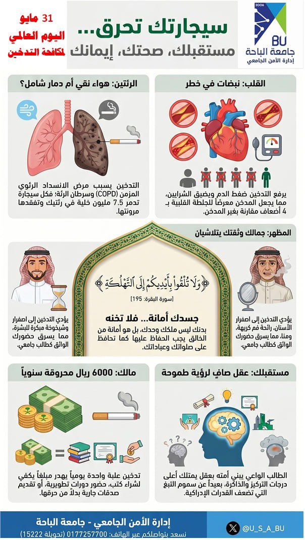 U_S_A_BU's tweet photo. بمناسبة #اليوم_العالمي_لمكافحة_التدخين.. 
رسالة من قلب #جامعة_الباحة إلى منسوبيها: 
سيجارتك لا تحرق التبغ فقط، بل تحرق 
مستقبلك، صحتك، وإيمانك. 🚭✨

إدارة #الأمن_الجامعي https://t.co/3q94Fb6zZP
