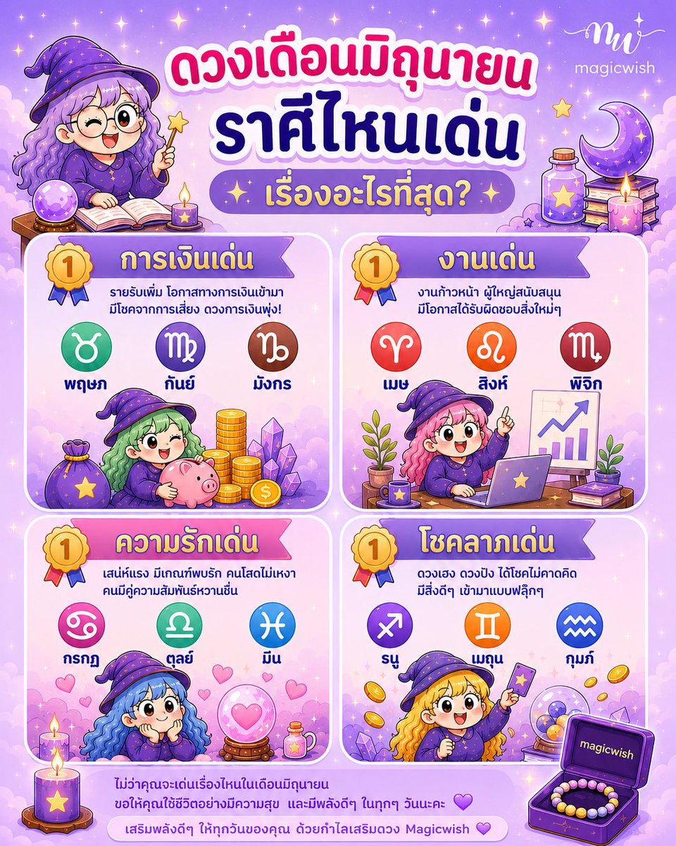 magicwishth's tweet photo. 🔮 ดวงเดือนมิถุนายน! ราศีไหนเด่นเรื่องอะไร มา #เสริมดวง ด้วย #กำไลหิน ที่มีจี้ออกแบบจาก #ไพ่ทาโร่ต์ ที่ดีที่สุดในแต่ละด้าน การเงิน ความสำเร็จ ความรัก
1,490.- สอบถาม https://t.co/Fpim4uqDnL
#magicwishth #magicwishthbracelet #กำไลเสริมดวง #สร้อยข้อมือเสริมดวง #สายมู #ราศี #ดวงราศี https://t.co/547z2xiWkM