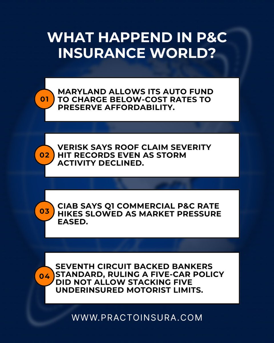 PractoInsura's tweet photo. Keeping up with the latest in P&amp;C insurance?
Here’s what���s shaping the industry this week.
.
.
#InsuranceNews #Insurtech #InsuranceIndustry #RiskManagement #InsurtechInnovation #Underwriting #InsuranceTechnology #practoinsura https://t.co/vKnUROba4h