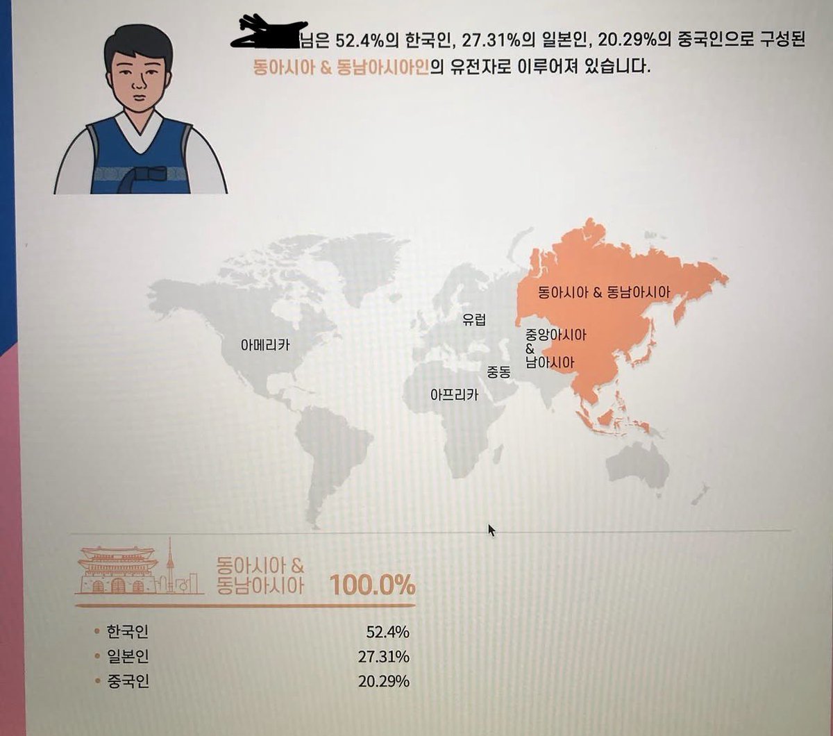 kimuse_'s tweet photo. 한국인이 중국 한족이랑 유전적으로 같다는 
병신 일본인(넷우익)

한국인은 유전적으로 중국 한족과 몽골족이랑 거리가 멀다. 한국인은 만주족과 시베리아 원주민이랑 제일 근접함. 그리고 니들 일본인이다. 

실제로 돈 주고 유전자 검사 받아 본 사람 입장에서 내 피에 몽골 유전자 0%임.
대부분 한국인들 몽골 유전자 거의 안나옴. 
유전자 유사성 일본이 제일 많이 나오고 그 다음이 북방에 사는 현재 중국인임.

유전학적으로 이미 한중일, 몽골, 만주족, 시베리아 원주민들 게놈지도가 이미 다 밝혀져서 이건 과학적으로 증명이 된 끝난 얘기.

이 병신은 어떻게 하면 한국인이 자기들과 제일 가깝다는걸 부정하고 싶어 하는데 그걸 주장하고 싶으면 네이쳐에 반박 논문 써라 
니 대가리로는 다시 태어나도 택도 없어 보이지만 🤣

아래는 6년전에 검사 해본 결과