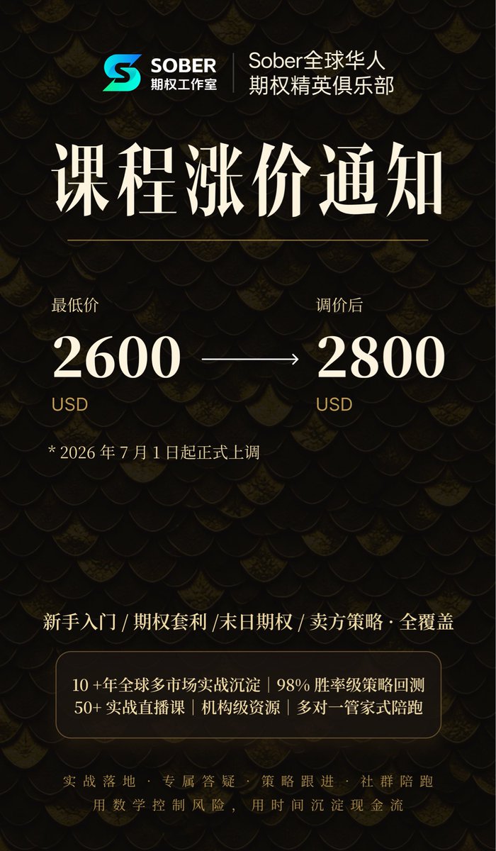 soberoption's tweet photo. 深耕10余年全球多市场期权实战，从新手入门、套利逻辑到末日轮、卖方高阶策略全覆盖，戒掉情绪化随意交易，依托量化风控长期沉淀稳健现金流。

👍往期会员续费率突破80%，口碑落地看得见。

⚠️重要调价提醒：7.1会费统一上调至2800USD，优惠窗口期进入尾声，想低成本入俱乐部的抓紧锁现价！ https://t.co/LWH5I7O50C