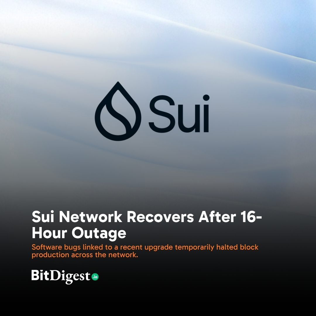 BitDigestdaily's tweet photo. The Sui blockchain has resumed normal operations after a series of software-related outages disrupted block production for nearly 16 hours across May 28 and 29.

According to the Sui Foundation, the incidents were caused by protocol-level bugs tied to the network’s v1.72 upgrade and a separate validator randomness issue during an epoch transition. No user funds were lost, no finalized transactions were reversed, and the outages were not linked to a security breach.