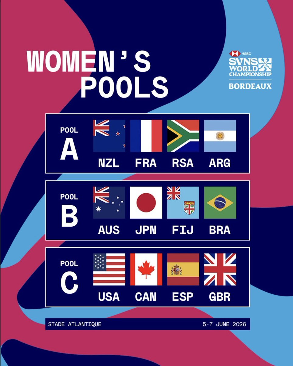 Image for the Tweet beginning: HSBC SVNS WORLD CHAMPIONSHIP 
Next