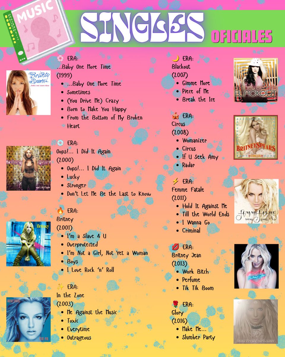 PopBerm's tweet photo. Junio’26
Britney Spears : El Legado de una Leyenda del Pop https://t.co/4ipxkl245v