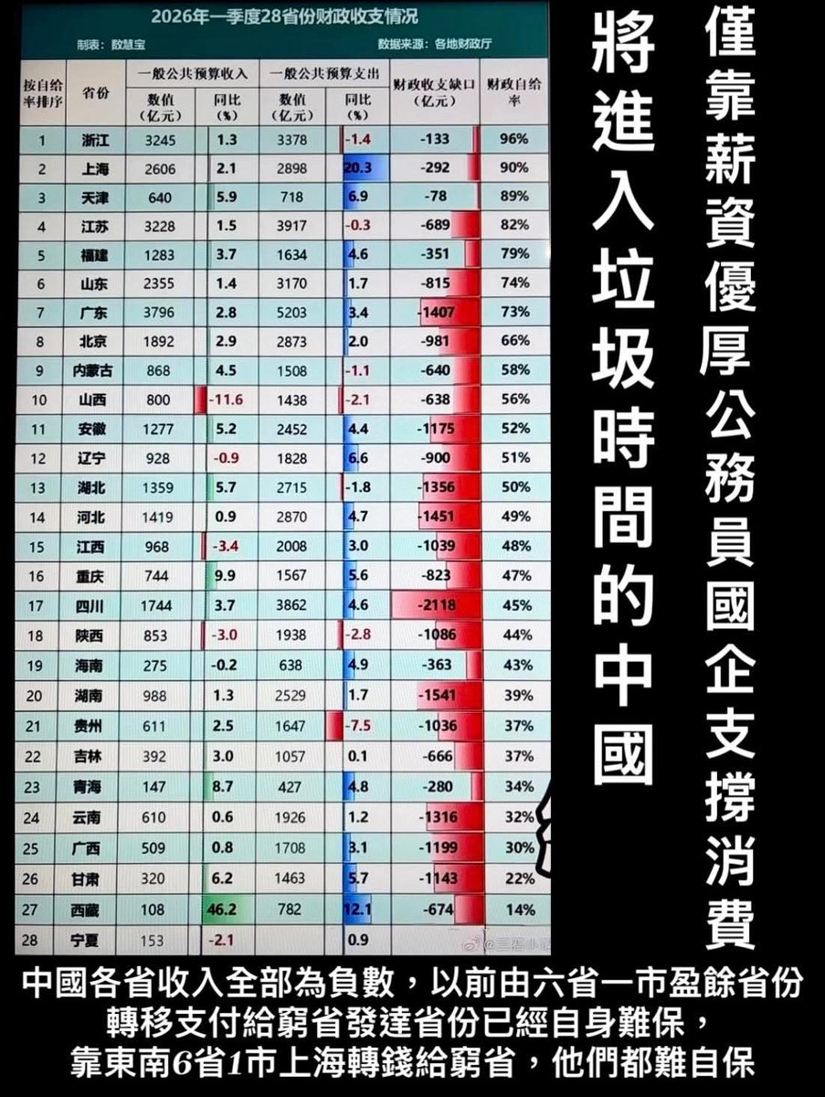jimbeam188's tweet photo. @snyy319763 @FongXiaoqiao @teammaker5888 敵國共產党沒錢了，怎辦？大概只能活摘支那族器官換錢！😂 https://t.co/E5vtDK6UuZ