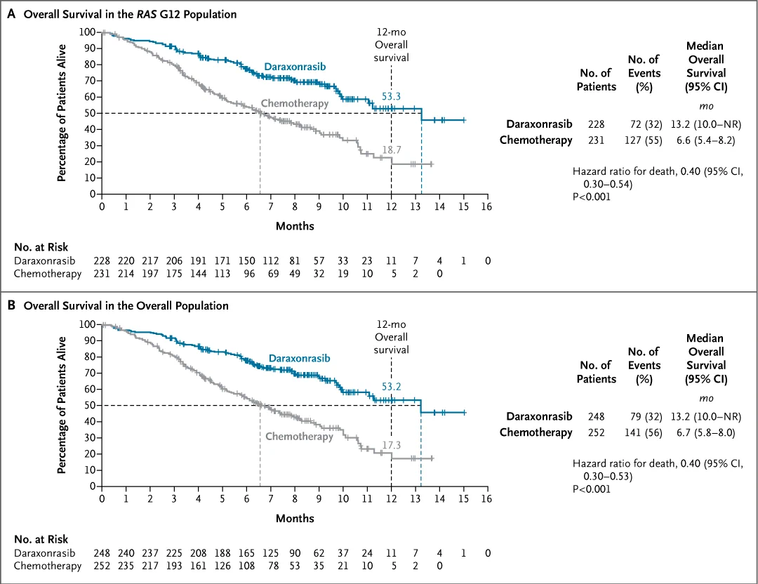 NEJM on X: 