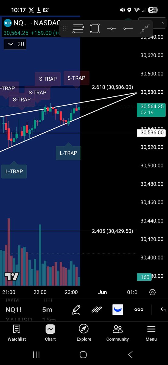 OUTCAST_TRADERS's tweet photo. @BIGTIMMYHEDGE strictly mobile this week but got that over night short ans this here also. Es took the previous highs. Nq did not. Easy freaking money. https://t.co/Zae1ix9Bbj