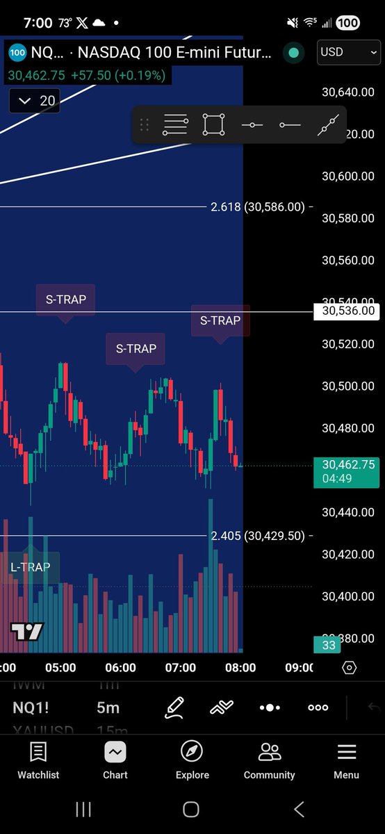 OUTCAST_TRADERS's tweet photo. @BIGTIMMYHEDGE strictly mobile this week but got that over night short ans this here also. Es took the previous highs. Nq did not. Easy freaking money. https://t.co/Zae1ix9Bbj