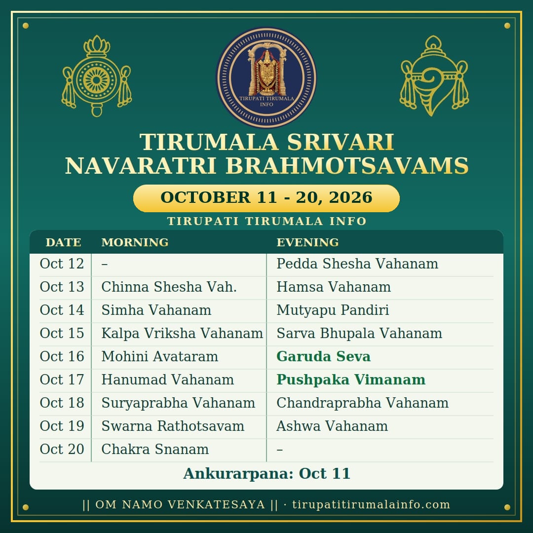 tirupati_info's tweet photo. Tirumala Srivari Brahmotsavams 2026
🗓️ September 2026 Darshan Tickets → Will be released in June 2026
🗓️ October 2026 Darshan Tickets → Will be released in July 2026

For Full details : https://t.co/0pHbVLYiLm

#tirumala #tirupati #ttd #tirupatidarshan #tirumaladarshan https://t.co/OfHcuzqbGm