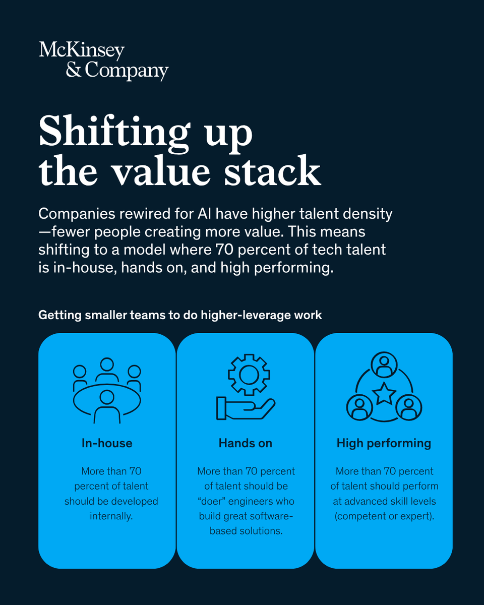 McKinsey & Company tweet media