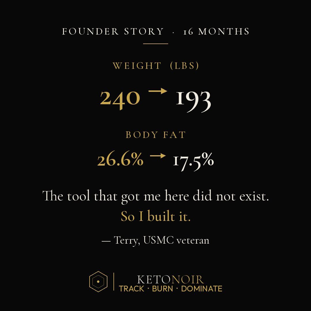 KETONOIRai's tweet photo. In January 2025 I weighed 240 pounds. Body fat 26.6 percent. A1C creeping into the diagnostic range. The kind of number a 44-year-old Marine veteran is not supposed to have, and the kind that quietly takes years off a life if you let it.

By May 2026 I was 193 pounds. Body fat 17.5 percent. Lipid panel trending right. Resting heart rate down. VO2 max up. The T2D markers I was carrying are gone or moving back into normal range.

What got me there was not motivation. Motivation showed up once a week, on Sundays, when I felt good. What got me there was discipline. Built into a system. A system I had to rebuild from scratch because the tools that existed treated me like a customer who needed cheering up, not an adult who needed a tracking platform that could keep up.

I tried Carb Manager. I tried MyFitnessPal. I tried three different Ai chats. They all had the same flaw — they were designed to make me feel good in the moment, not to make me better in the long run.

So I started building. Anchored to the published evidence base for therapeutic carbohydrate restriction — including a 2025 peer-reviewed RCT in Hispanic populations, the cohort most underserved by serious English-only keto content. KetoNoir is bilingual by default for that reason.

The app is the discipline system I wish I had on day one. Macros, biomarkers, ketone tracking, an AI coach trained to refuse what it should not do — no diagnosis, no dosing, crisis routing built in — and a brand that respects you as an operator.

Public beta opens this summer.

Track. Burn. Dominate.

— Terry Cree, founder, KetoNoir LLC, U.S. Marine Corps veteran