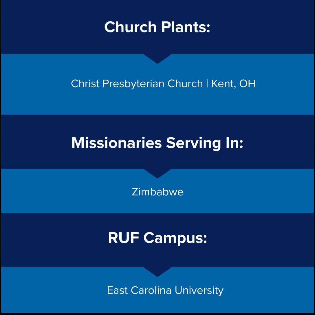 PrayforPCA's tweet photo. Here are ways you can be praying for God to bless and grow the PCA today. We thank you for your prayers.

To receive weekly prayer prompt emails, download the full prayer guide, and more, visit https://t.co/FcDgXrA5Wt. https://t.co/6ExjvZ7LNu