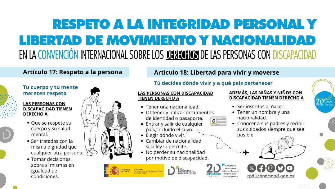 RPDiscapacidad's tweet photo. ✅ Nadie puede vulnerar tu integridad física o mental por tener una discapacidad.
✅ Tienes el mismo derecho a desplazarte, vivir donde quieras y pertenecer a un país.

En esta infografía te explicamos los artículos 17 y 18 de la Convención 👇

#20ConvenciónDiscapacidad https://t.co/RDzsRH66Bp