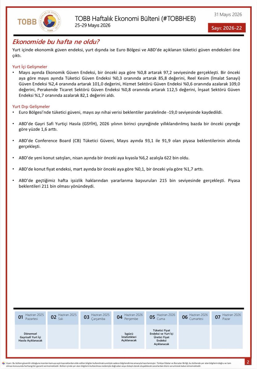 cizretso's tweet photo. 25-29 Mayıs haftasında ekonomide yaşanan gelişmelerin derlendiği TOBB Haftalık Ekonomi Bülteni yayımlandı.
#TOBBHEB 

@TOBBiletisim https://t.co/G8tutLLuoC