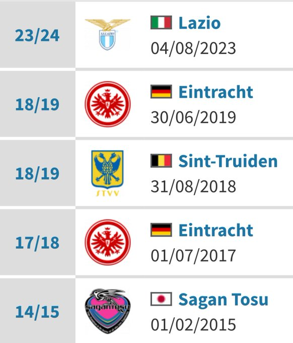 UKFootyBible's tweet photo. Daichi Kamada has represented five clubs and a national team, and every single one of them has had a bird on their badge.

Sagan Tosu - Eagle 
Sint-Truidense - Eagle 
Eintracht Frankfurt - Eagle 
SS Lazio - Eagle 
Japan - Crow 
Crystal Palace - Eagle

Crazy coincidence. https://t.co/AhyZVsRpce