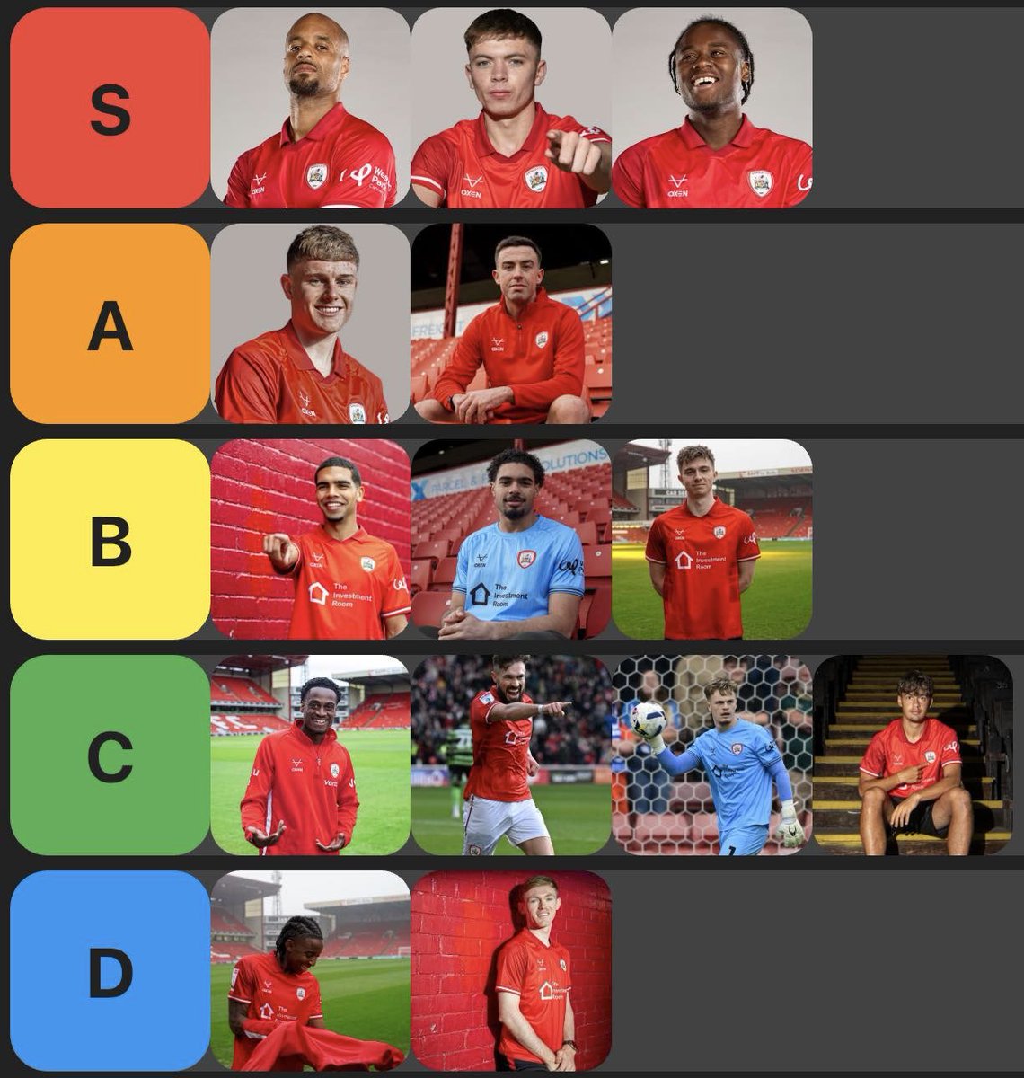 BarnsleyBreak's tweet photo. We made our Barnsley fc 25/26 signings tier list, make sure you let us know your thoughts and if there should be any moving around on the list 👇

#barnsleyfc https://t.co/qfAojMuWfC