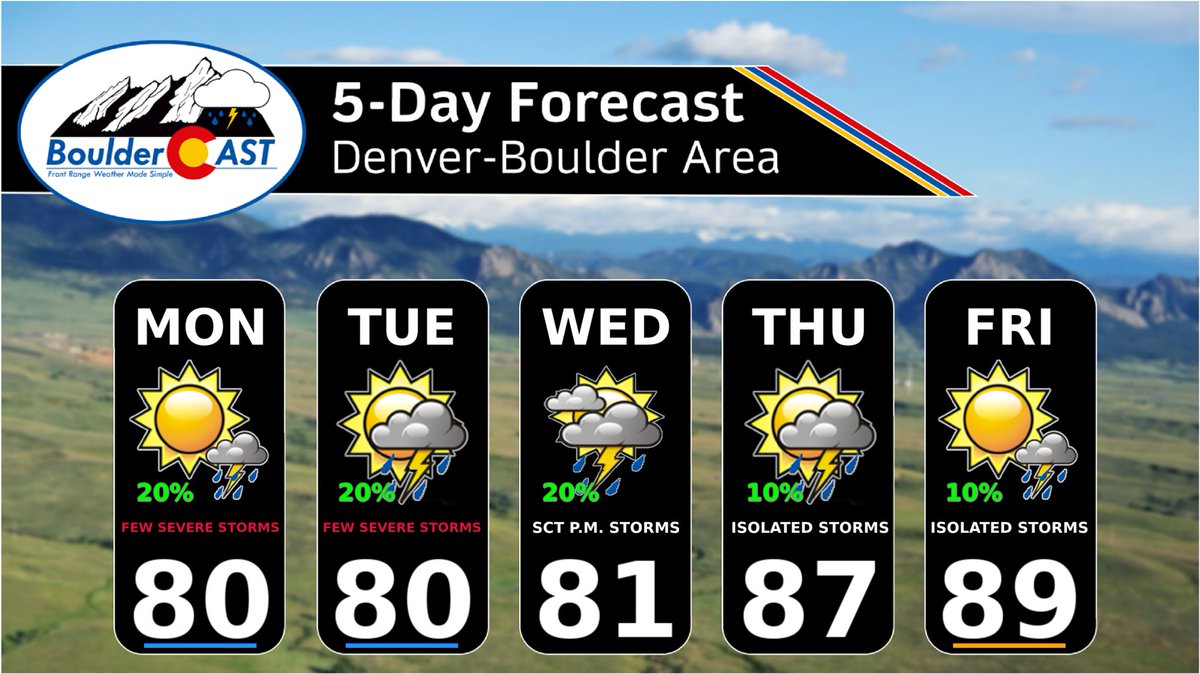 BoulderCAST's tweet photo. This Week in Colorado Weather: Afternoon Storm Roulette Returns, Including Some Severe, But Weekend Heat is Brewing ⛈️🥵

We break down what to expect as the Front Range rides out this transitional stretch of early June: https://t.co/Mmt3px9w0k #COwx #Hail #Colorado #Denver https://t.co/lvySmZYBVF