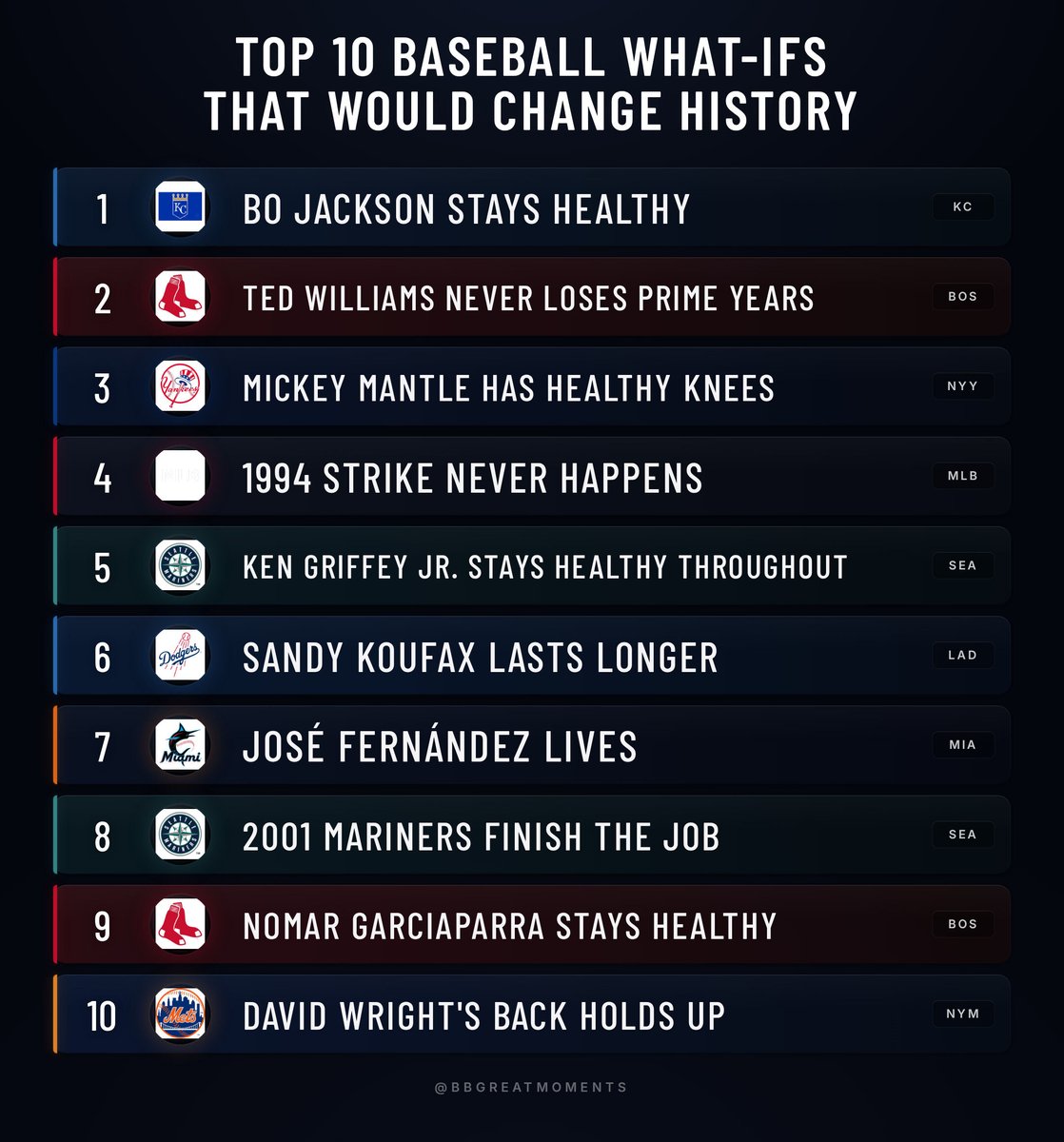 Baseball’s Greatest Moments tweet media