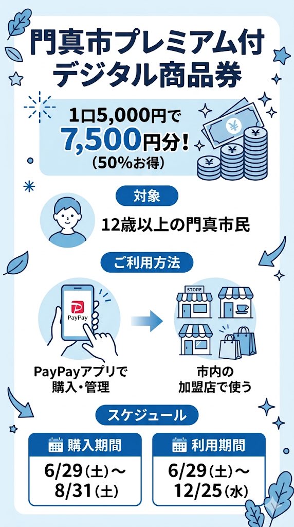 ikedaharuko's tweet photo. ⭐︎画像はAI作成です

門真市プレミアム商品券、購入は、「先着順」ですが、充分な販売数（20万口）がありますので、ご安心ください。デジタル商品券に不慣れな市民の方からもお問い合わせが入っておりますので、丁寧な説明、対応を要望してまいります。

https://t.co/IS0VS2RRcF https://t.co/8PfW7VxLr5