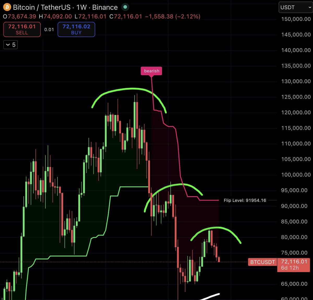 Ivan on Tech 🍳📈💰 Head Trader @ Bullmania tweet media