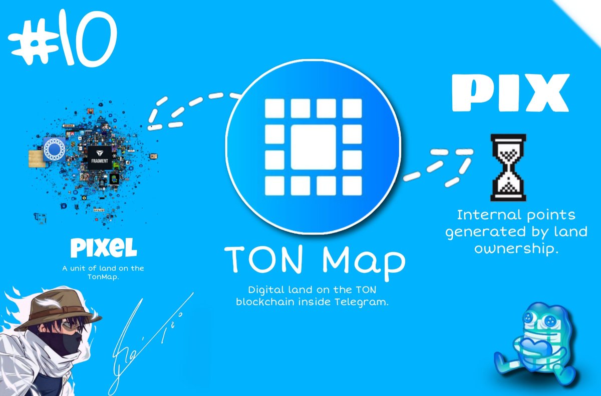 blue_king_x's tweet photo. Day 10 exploring the @ton_blockchain ecosystem 

• Based on yesterday vote @thetonmap won the poll and today we will discuss it

> TonMap is a one-million-pixel map built inside Telegram and powered by the TON blockchain. 

> Inspired by the famous Million Dollar Homepage of 2005, the project allows users, creators, and communities to buy digital land, place their own image, link, and description on it

> TonMap has no token and no venture capital funding. The project launched on June 6, 2024, and has been developed primarily by a single founder known as Max.

• How TonMap Works:

> Each pixel on the map represents a piece of digital land. A pixel costs 1 $TON and is recorded directly on-chain.

> When users purchase land, they receive:

• A permanent location on the public map
• SBT proving ownership
• PIX, internal points generated by the land
• Eligibility for future reward distribution phases

> Owners can customize their land with images, descriptions, and links, making TonMap both a digital landmark and a promotional space.

The PIX System:

• Land generates PIX over time.

Users can either:

1. Convert PIX into TON at a fixed rate.
2. Spend PIX to upgrade land and increase its weight within the ecosystem.

• The upgraded weight becomes important for future reward distribution once the project reaches its final phase.

> Growth and Recognition

As of May 2026:

• 21,584 pixels have been claimed
• More than 2,000 unique owners participate
• Around 19,000 TON has flowed through the ecosystem
• Over 1,000 TonMap Pages have been created
• More than 4,000 users were active during the previous month

> The project has also gained recognition across the TON ecosystem including participation in the 

• TON Foundation Open League Hackathon, integration with MyTonWallet

• and mentions within official TON ecosystem channels

Site: https://t.co/UrD7IBdxEm

LET'S MAKE GREAT AGAIN