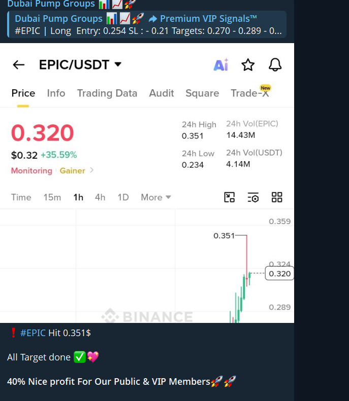 DubaiPumpgroups's tweet photo. big Profit on our TG CHannel

join our next free signals on TG channel

https://t.co/zoK1Tdnbph

$epic $VIC $LAB $NFP https://t.co/LQmFRlPfYh