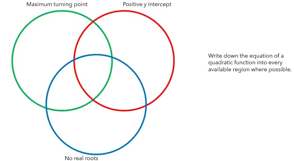 canning_mrmaths's tweet photo. Quadratic Venn task designed for learners to think deeply about different features of quadratic functions. The task has 4 variaitons levelling up in difficulty @mathsjem https://t.co/lYiiB8yqTc