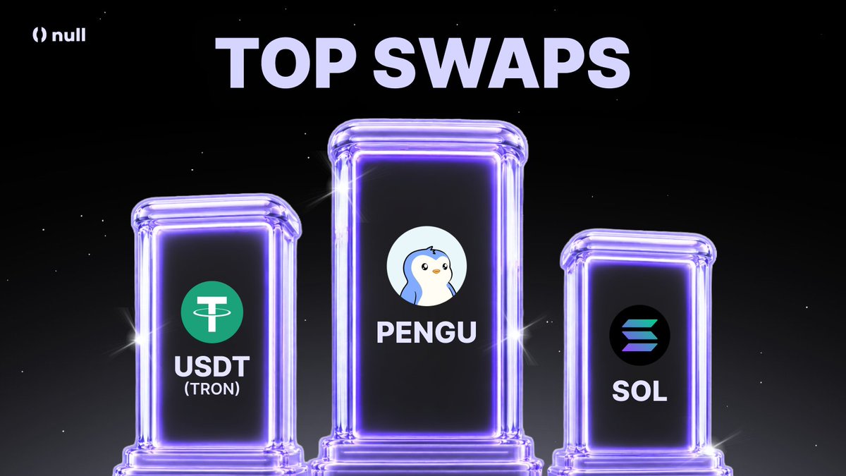 nullswap_com's tweet photo. Swaps of the week 📈
Are @pudgypenguins really that popular?

solana:2zMMhcVQEXDtdE6vsFS7S7D5oUodfJHE8vd1gnBouauv 
$USDT
solana:So11111111111111111111111111111111111111112 https://t.co/tkNVazlixh