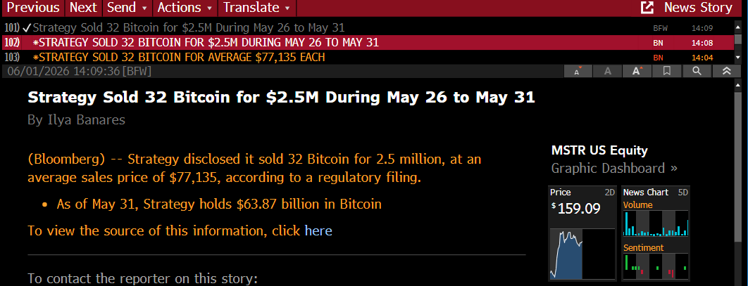 patrick_saner's tweet photo. I thought the purpose of BTC was to HODL?

CC @TXMCtrades https://t.co/wUulSGKf8b