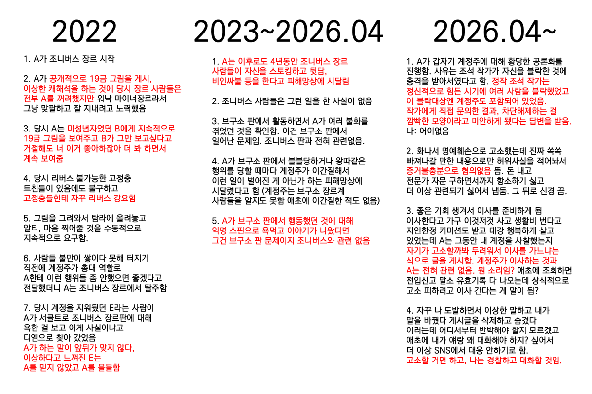 2MdrillGalgali's tweet photo. 2022년 조니버스 장르에서부터 시작해서 2026년 현재까지 이어지고 있는 사건에 대해서 정리해둡니다. 이제 사건 당사자와 대화 일절 안 합니다. 당분간 메인트 걸어둡니다. 사진에 적은 것은 요약한 내용이고 더욱 상세한 내용을 알고 싶으면 ���크 들어가서 읽어보세요.

https://t.co/434V6AZfi4 https://t.co/gYUivkRsfH