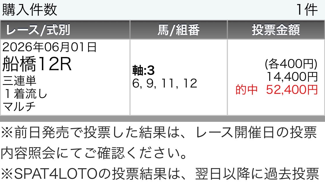 222ayaneru's tweet photo. 🎁いいねRPから5名🎁
火曜船橋の有料予想を全配布💌

リポスト♻️＋いいね❤️＝222到達で
月曜【究極＆至極の軸馬】有料から無料に変更❗️

ブービー人気から🎯など初日から文句なし❗️
［前開催pick up］
5/8【S】◎☆▲3単48,660円🎯
5/5【SS】▲☆◎3単22,720円🎯
5/4【A+】◎○☆3単13,490円🎯
他多数 https://t.co/LjllEfZQUb
