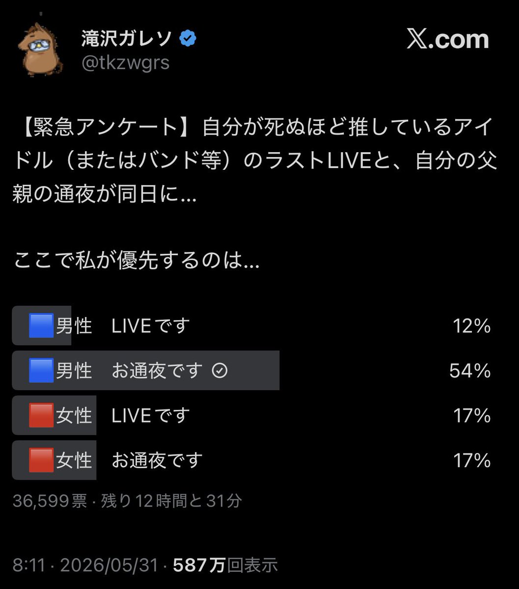suromato_com's tweet photo. 某ライブの実の父親の通夜の件

結婚できる女性が50%って表してるわ、、、 https://t.co/WM5PHs6iJU