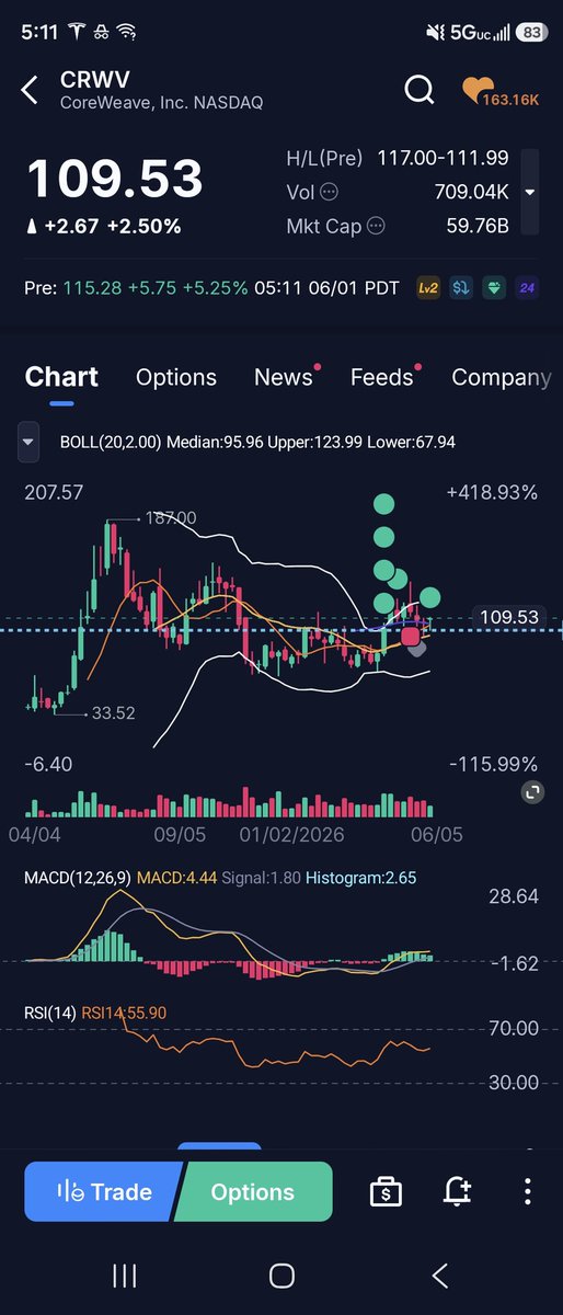yolooption's tweet photo. $Path @Crwv 

Both of them been pushed n stayed down for a bit while others pumping.   Looks like its time for them to spike imo.  CRWV 140 Inc, Path 13+ inc.  Buckle your seat belt. https://t.co/bR1AcXSJoL