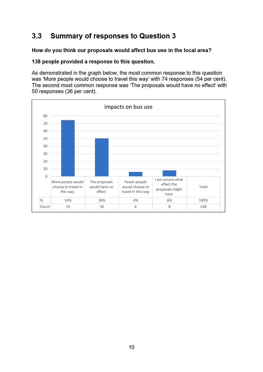 CLondoner92's tweet photo. Transport for London consultation report on Thamesmead bus lanes walking and cycling upgrades shows support from 381 responses, with plans proceeding after feedback aiming for delivery by early 2029 alongside regeneration and improved connectivity.
https://t.co/iDU1NAoeoH https://t.co/CaxHRWJ0sZ