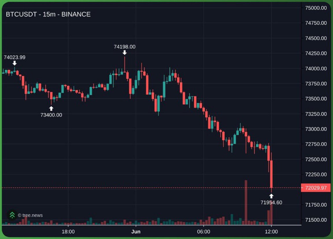 chase tweet media