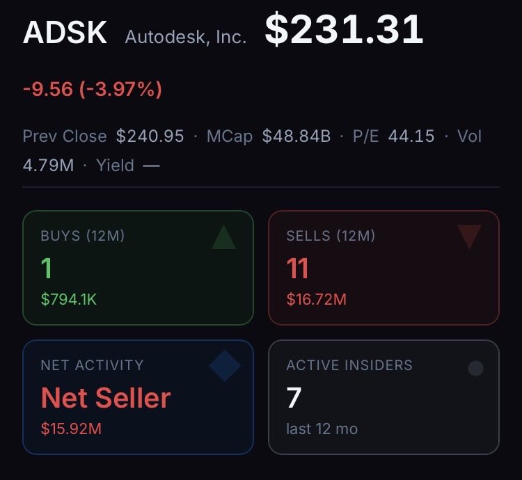 Michael | Stock Spotlight 🎙️ tweet media