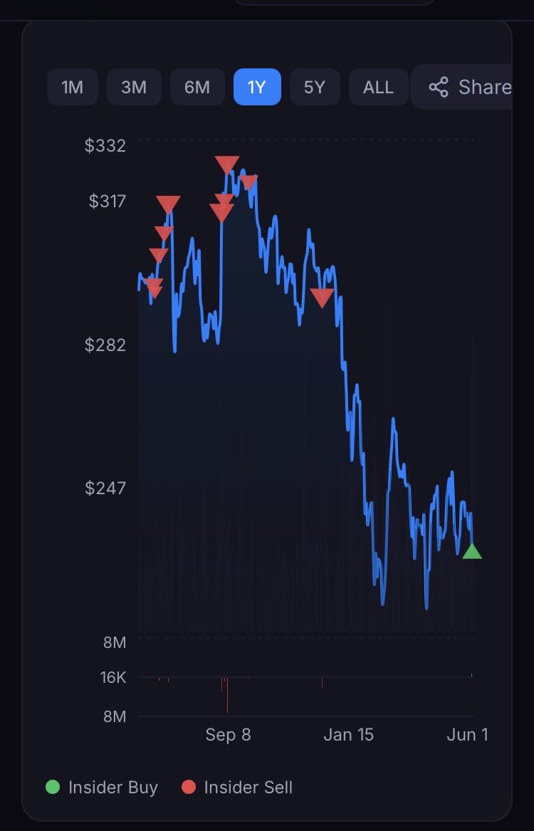 Michael | Stock Spotlight 🎙️ tweet media