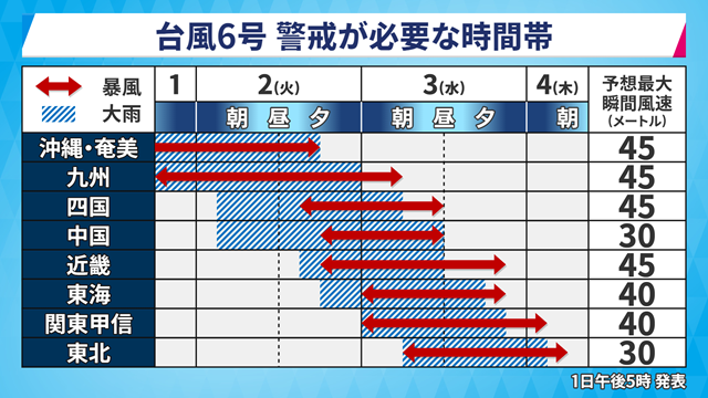 takeru820515's tweet photo. 【台風情報🚨】

名称：JANGMI（チャンミー）
中心気圧：975hPa
最大風速：30m/s
最大瞬間風速：45m/s

現在の雨雲レーダーと午前三時の予想
警戒が必要な時間帯
気象衛星から見た雲の大きさ https://t.co/VWKxLtkReF