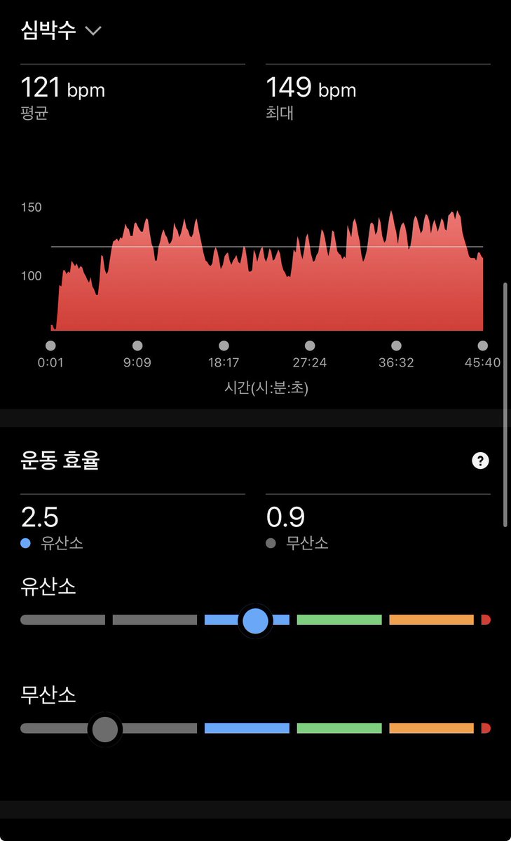 eeeyylll's tweet photo. 운동 갔다 옴. 핀 끼는 날 운동량 적으면 속상함. https://t.co/lXuvyDdc24
