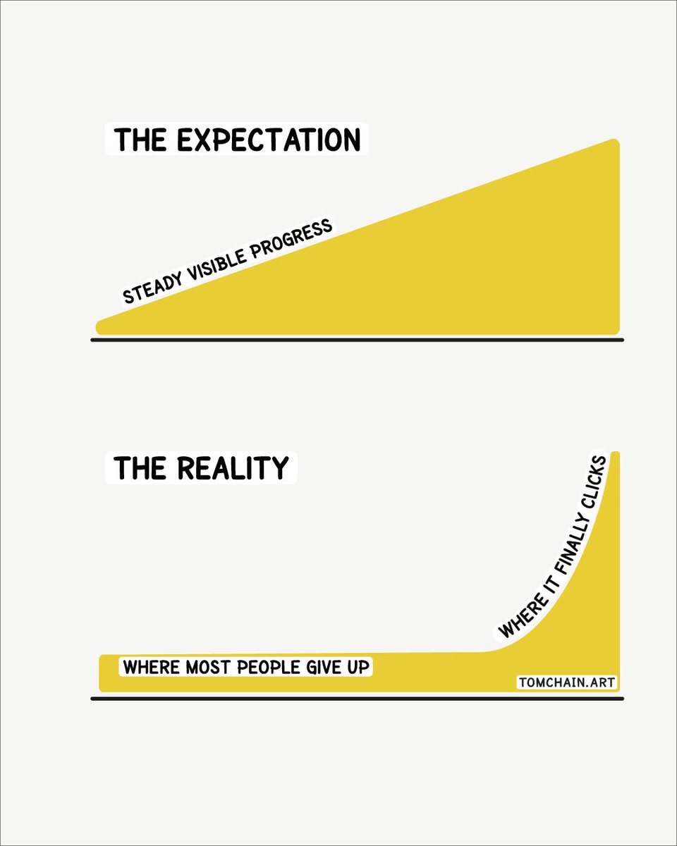 Visualize_Tom's tweet photo. If not knowing whether it'll work is the reason you quit,

It was never meant for you. https://t.co/ViiksMh6W4