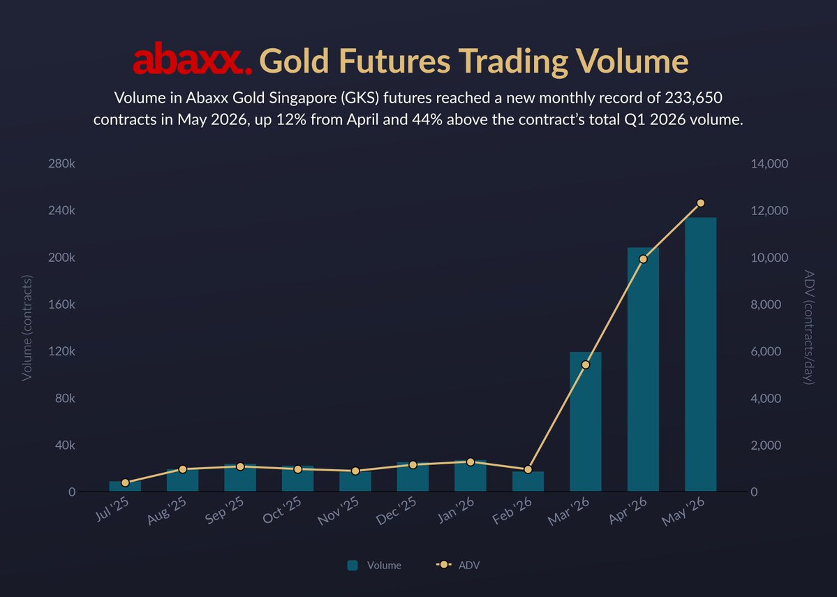 abaxx_exchange tweet picture